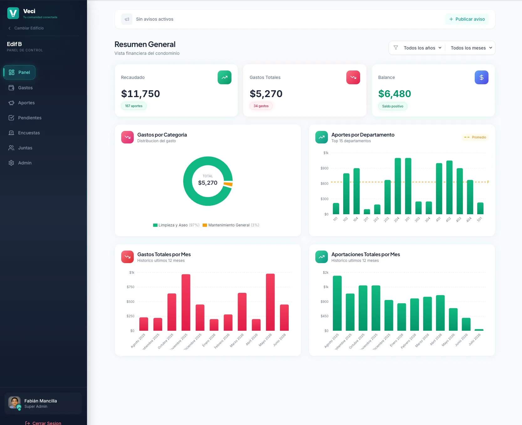 Veci — gestión de condominios